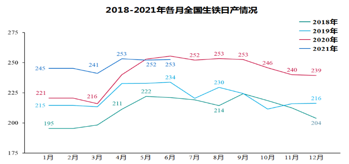 钢铁行业月度分析报告2021年第6期（发布稿）1270.png
