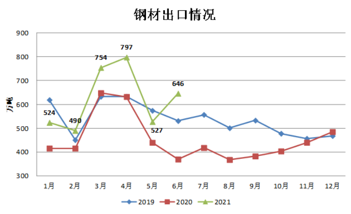 钢铁行业月度分析报告2021年第6期（发布稿）1622.png