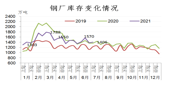 钢铁行业月度分析报告2021年第6期（发布稿）2006.png