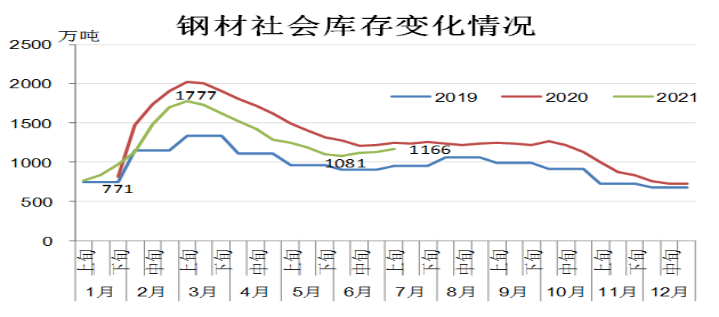 钢铁行业月度分析报告2021年第6期（发布稿）2093.png