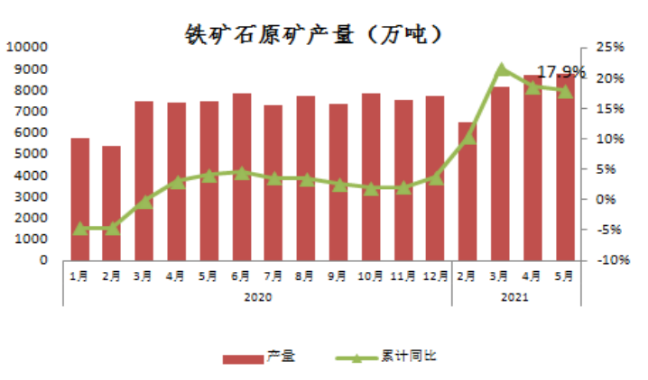 钢铁行业月度分析报告2021年第6期（发布稿）2253.png
