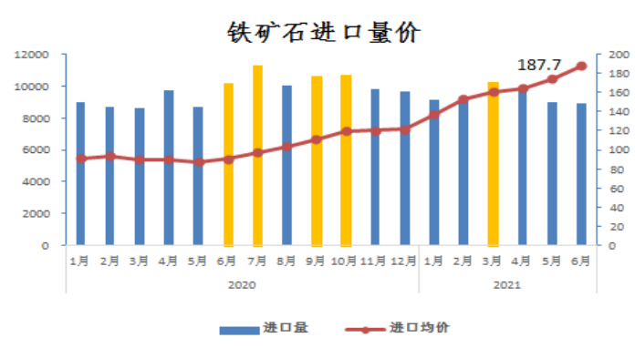 钢铁行业月度分析报告2021年第6期（发布稿）2381.png