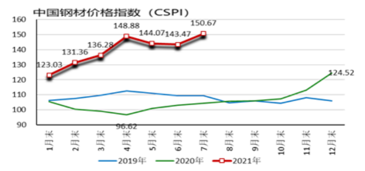 钢铁行业月度分析报告2021年第6期（发布稿）2796.png