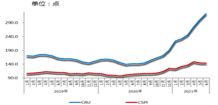 钢铁行业月度分析报告2021年第6期（发布稿）2899.png