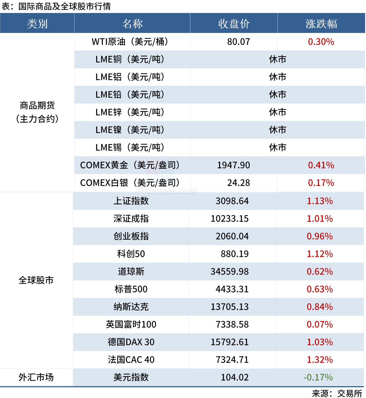 无标题