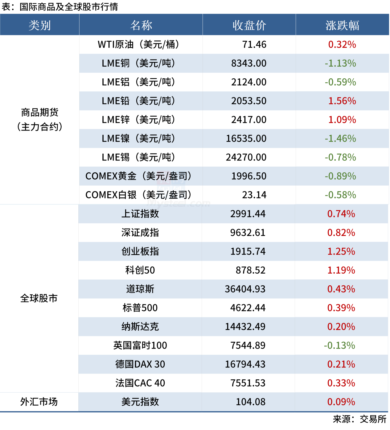 无标题