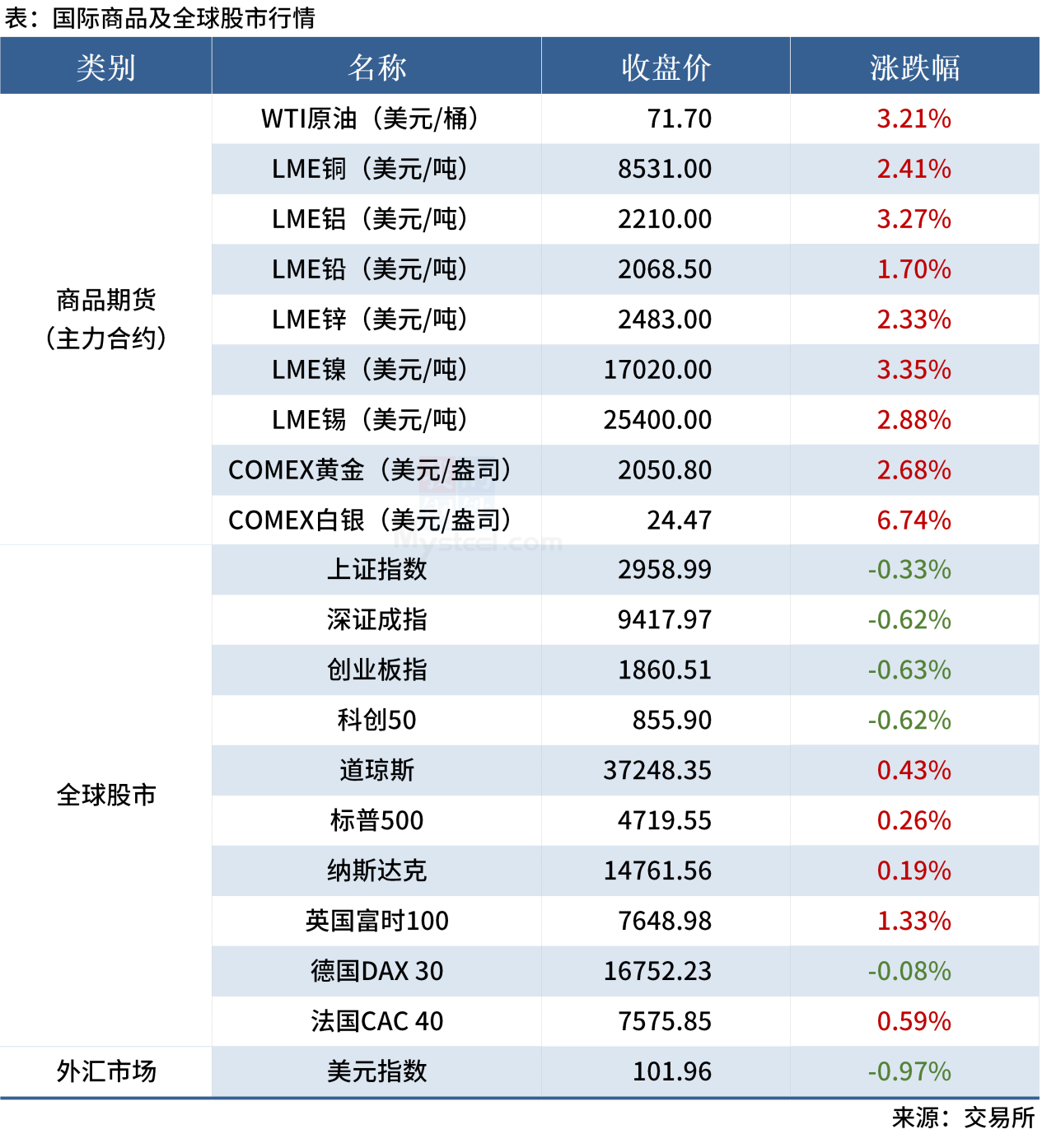 无标题
