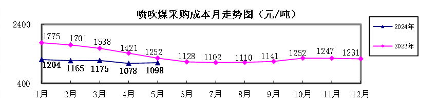 77d2148f3b973de6dd3b287de450b7a9.png