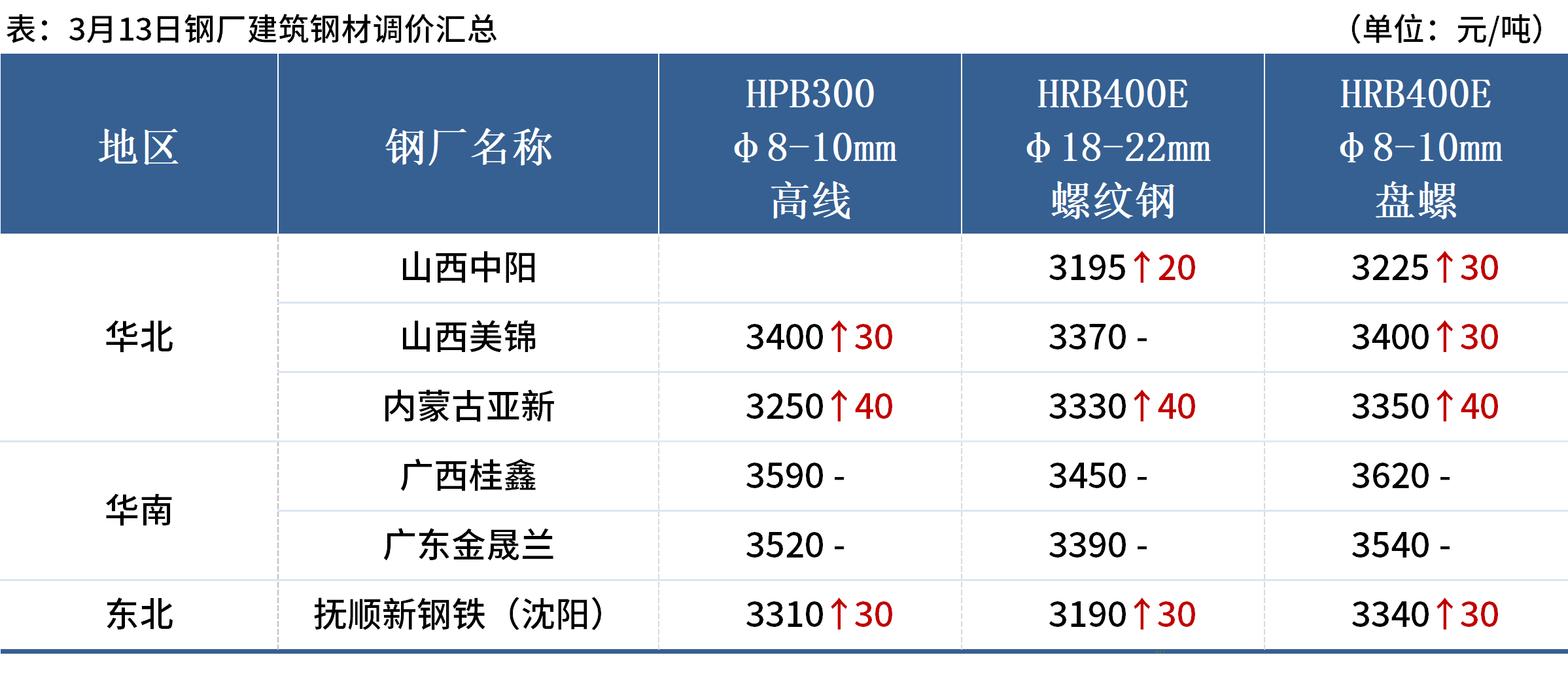 企业微信截图_17418596147895