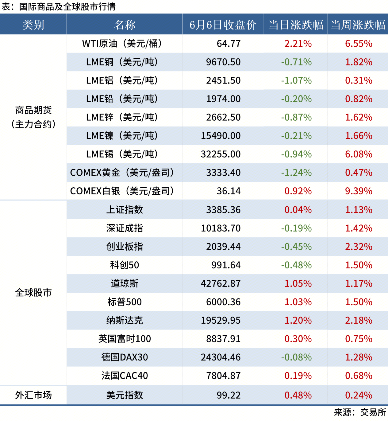 无标题