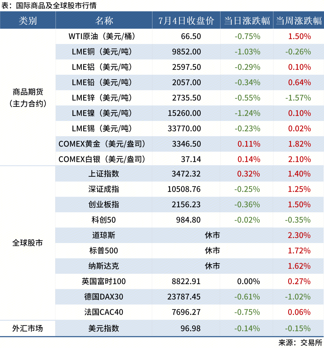 无标题