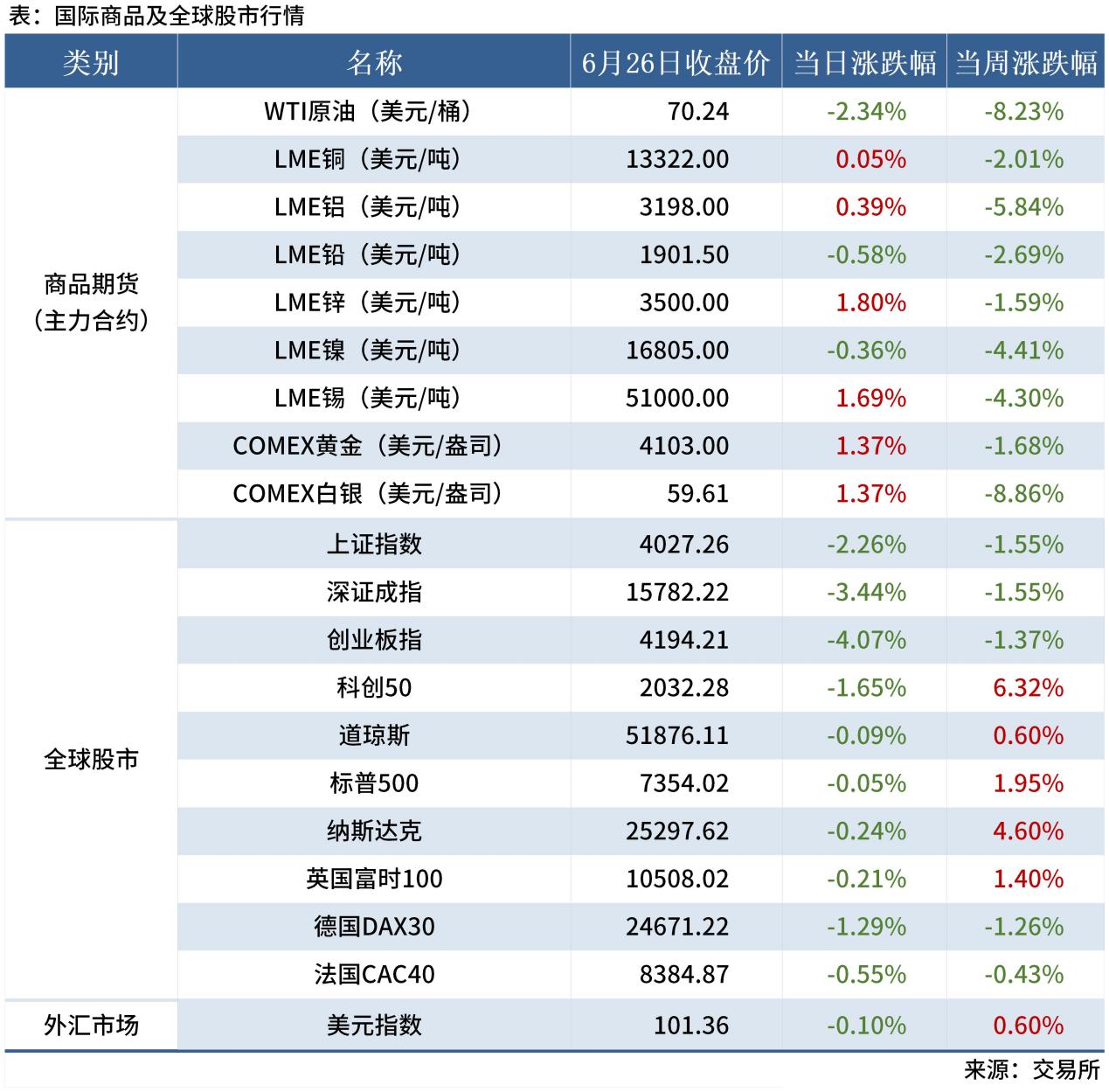 <a href='https://www.mysteel.com/' target='_blank' style='color:#3861ab'>Mysteel</a>早读表格20260112_全球股市表（周末）(1)