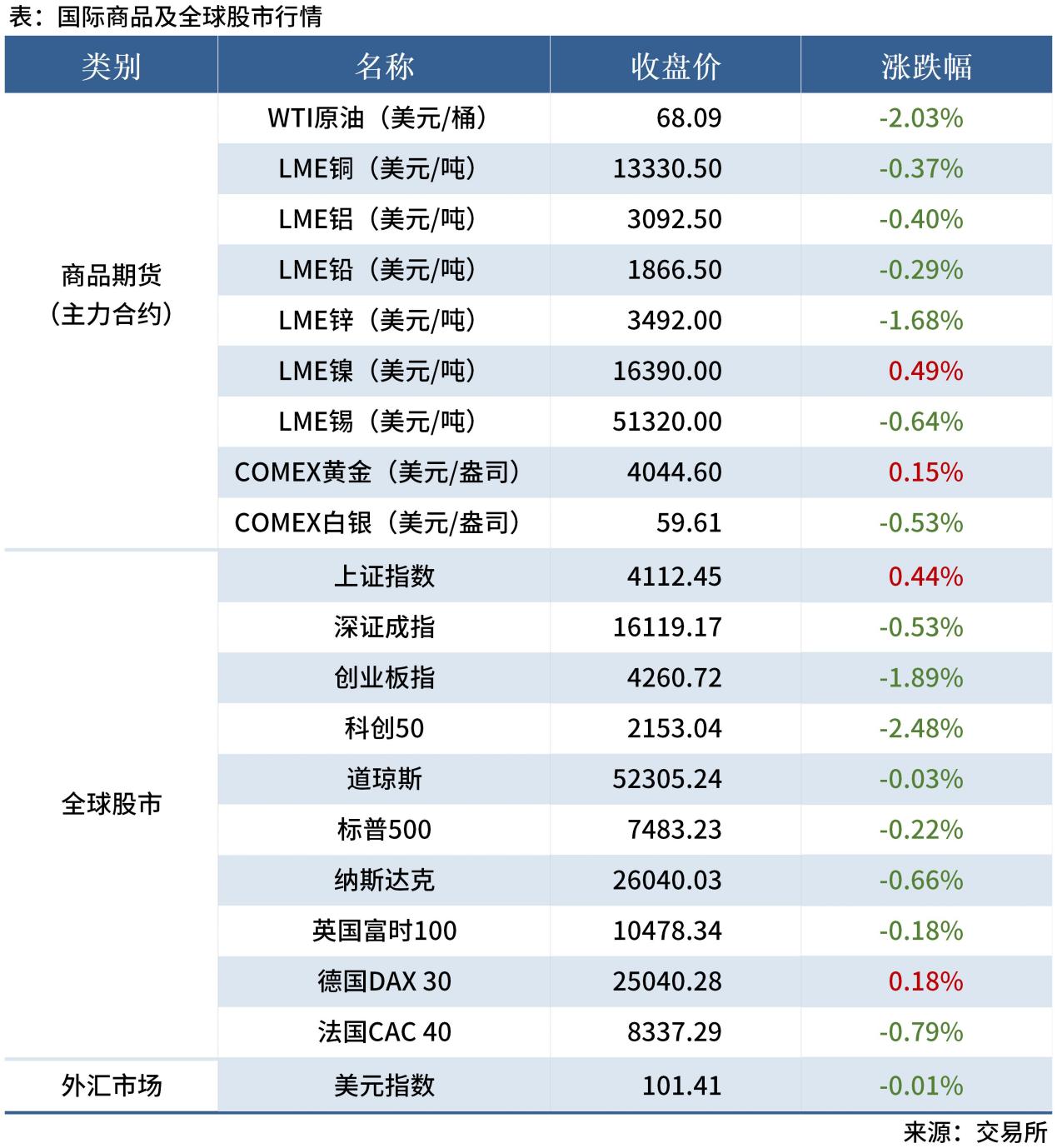 Mysteel早读表格20260112_全球股市表